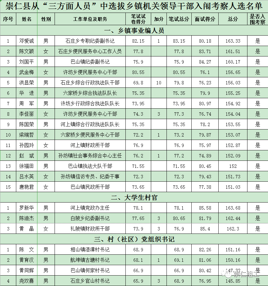 崇仁县殡葬事业单位最新领导团队概述