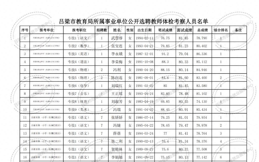 逊克县成人教育事业单位最新项目研究