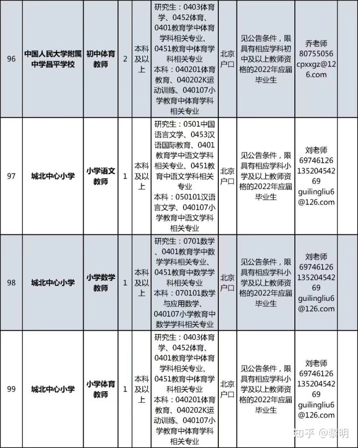 昌平区小学最新招聘信息概览