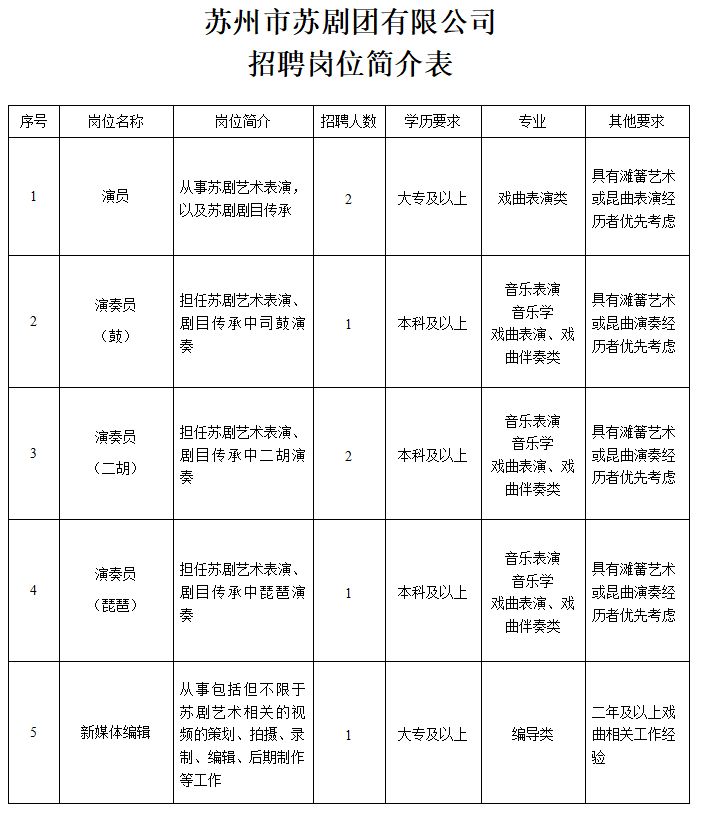 镇海区剧团最新招聘启事与招聘信息发布