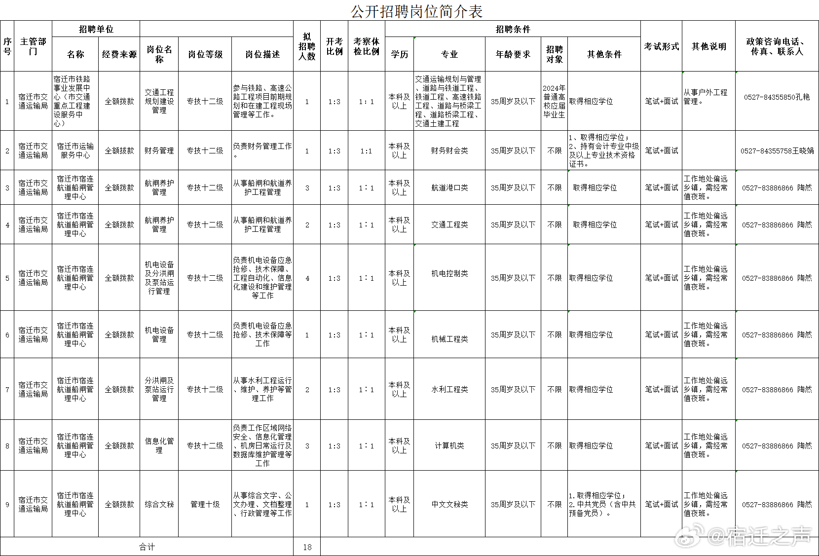 2024年12月18日 第9页