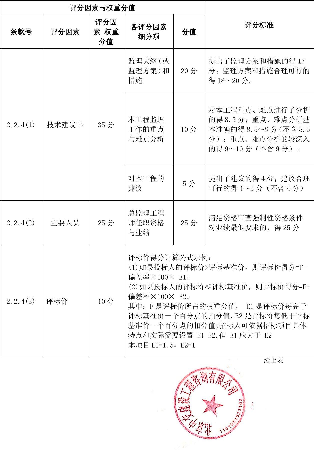 同安区公路维护监理事业单位最新项目概览