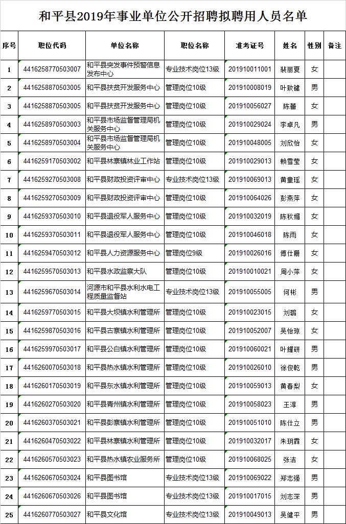 和平区特殊教育事业单位最新人事任命动态