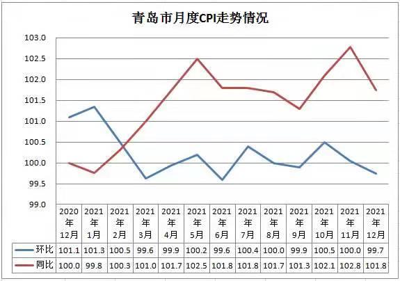 青岛市企业调查队最新发展规划