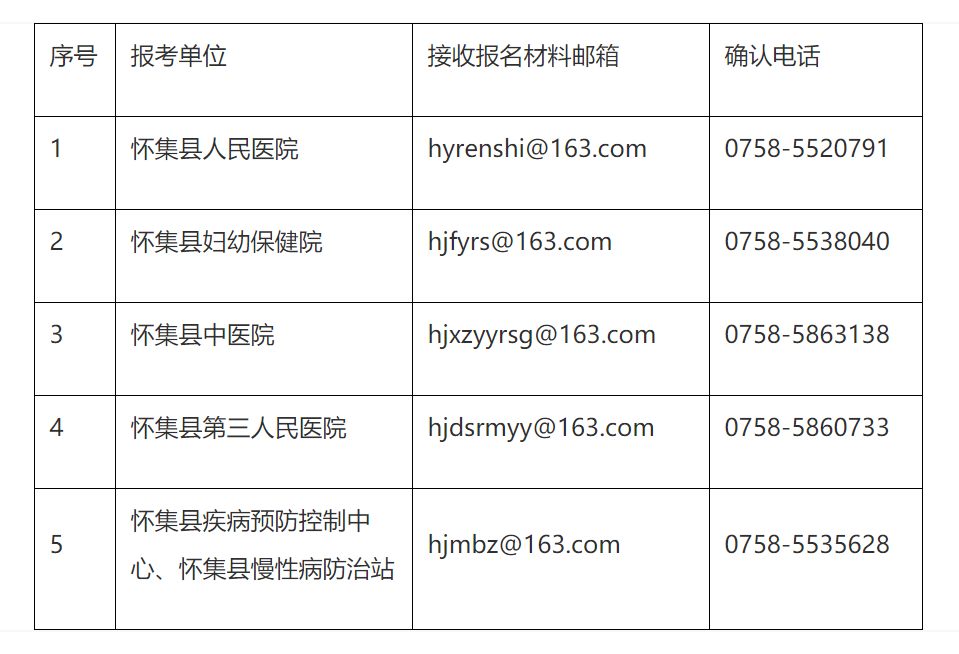 三台县康复事业单位最新招聘信息概览