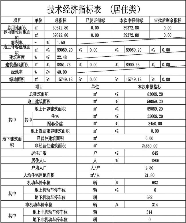 昭通市首府住房改革委员会办公室最新项目，推动城市住房改革，助力民生改善