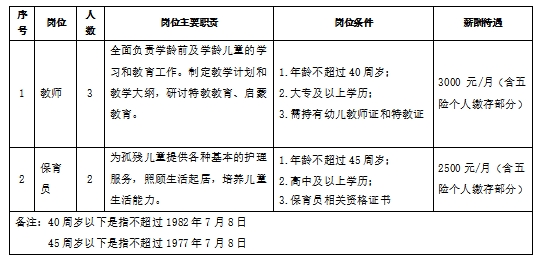 牡丹区级托养福利事业单位最新招聘信息概述及分析