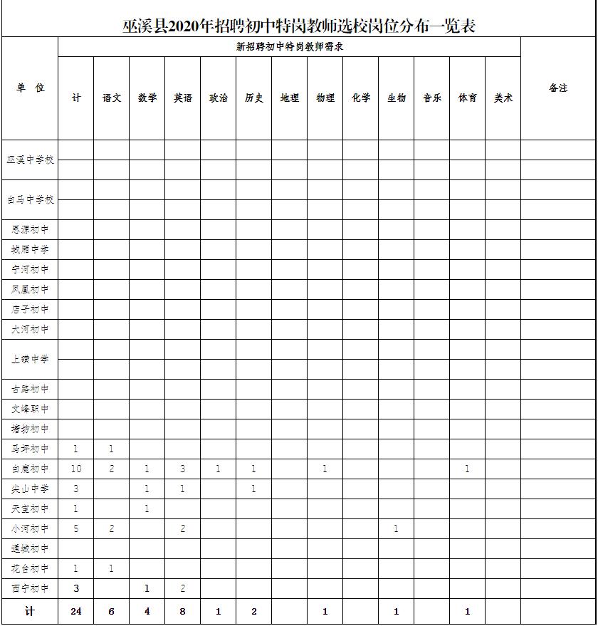 巫溪县卫生健康局最新招聘信息详解