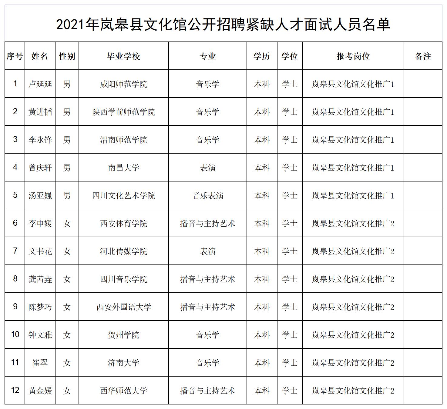 康县文化广电体育和旅游局招聘启事