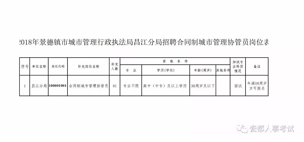 景德镇市房产管理局最新招聘启事概览