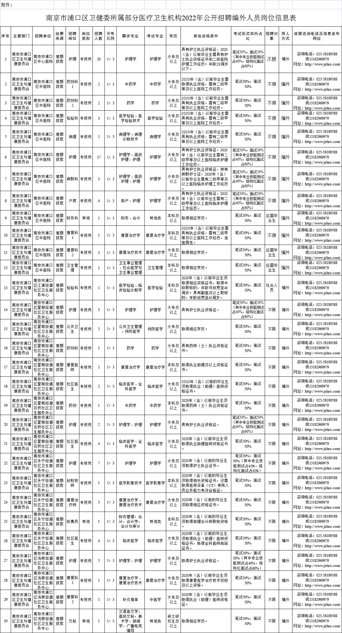 新浦区卫生健康局最新招聘信息公布