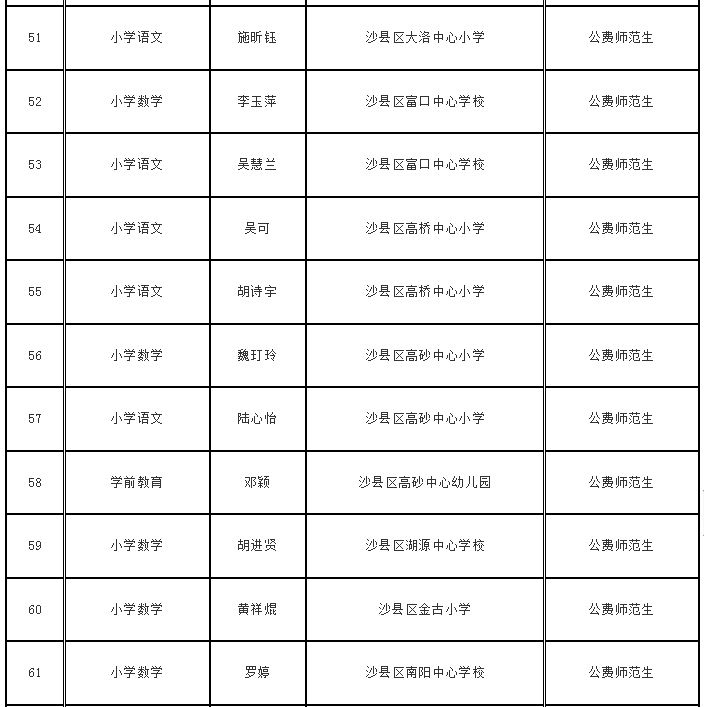 沙县特殊教育事业单位人事任命动态深度解析