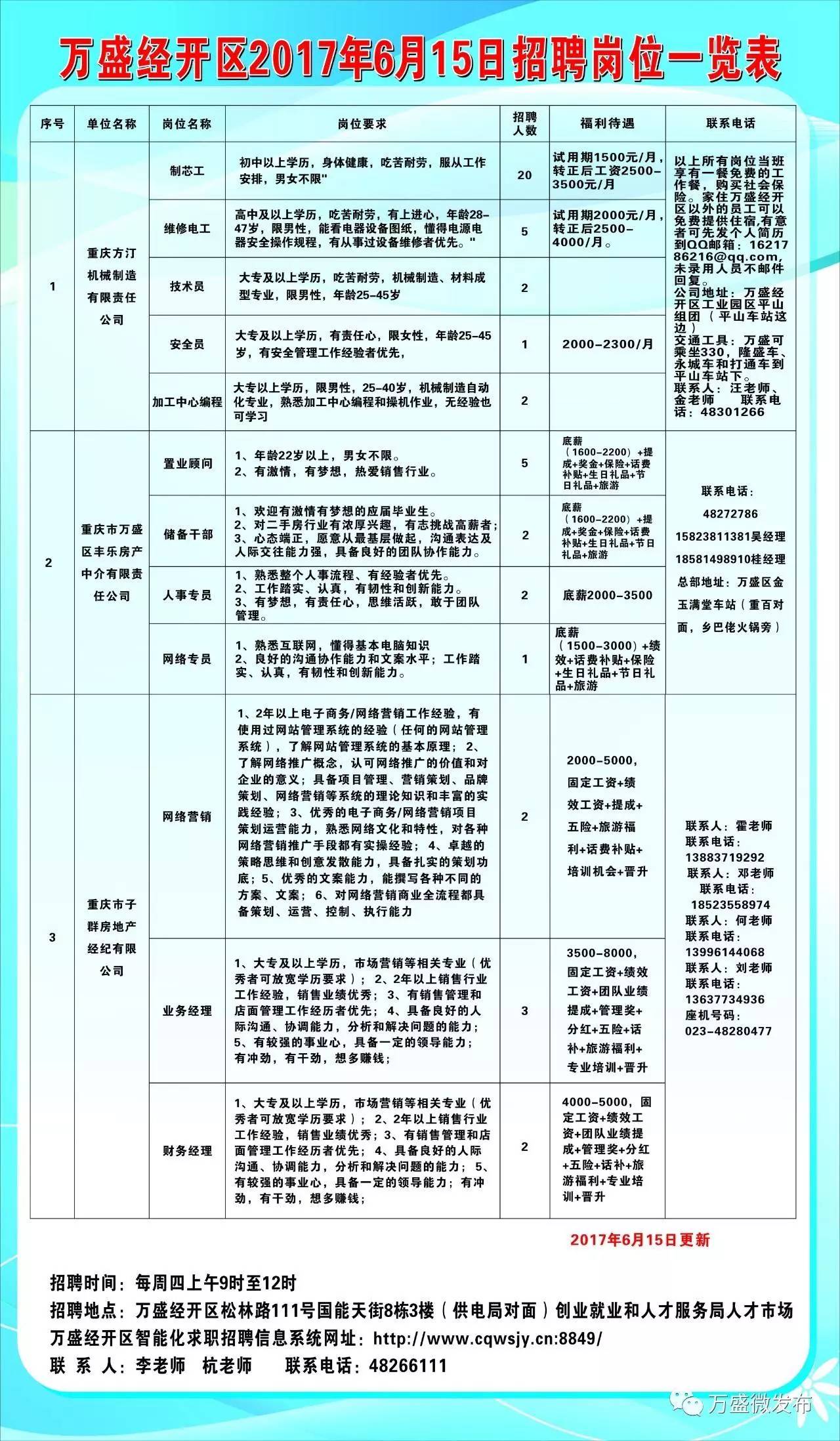 滦县科学技术和工业信息化局最新招聘信息概览