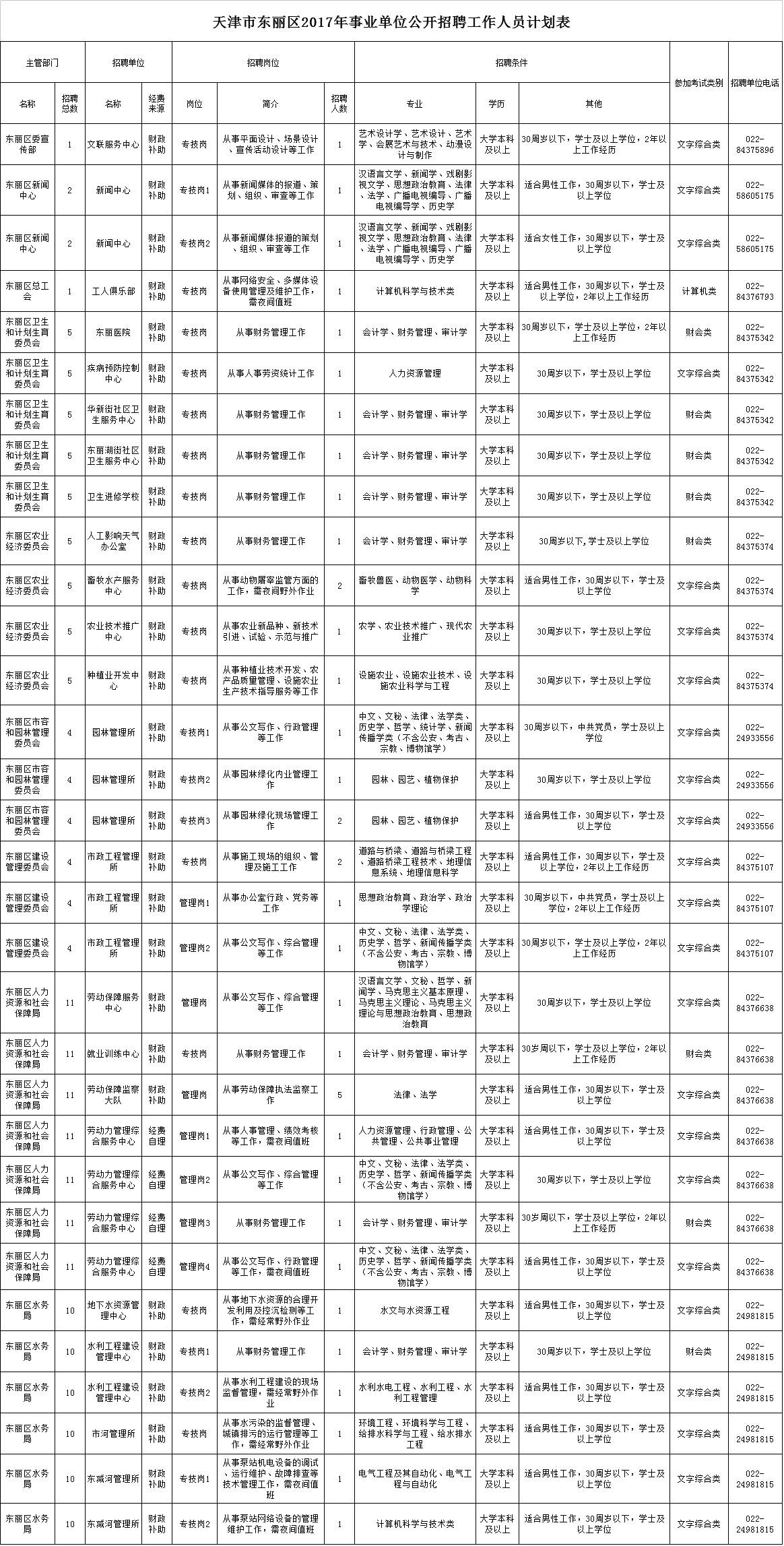 贸西街道办事处最新招聘信息概览