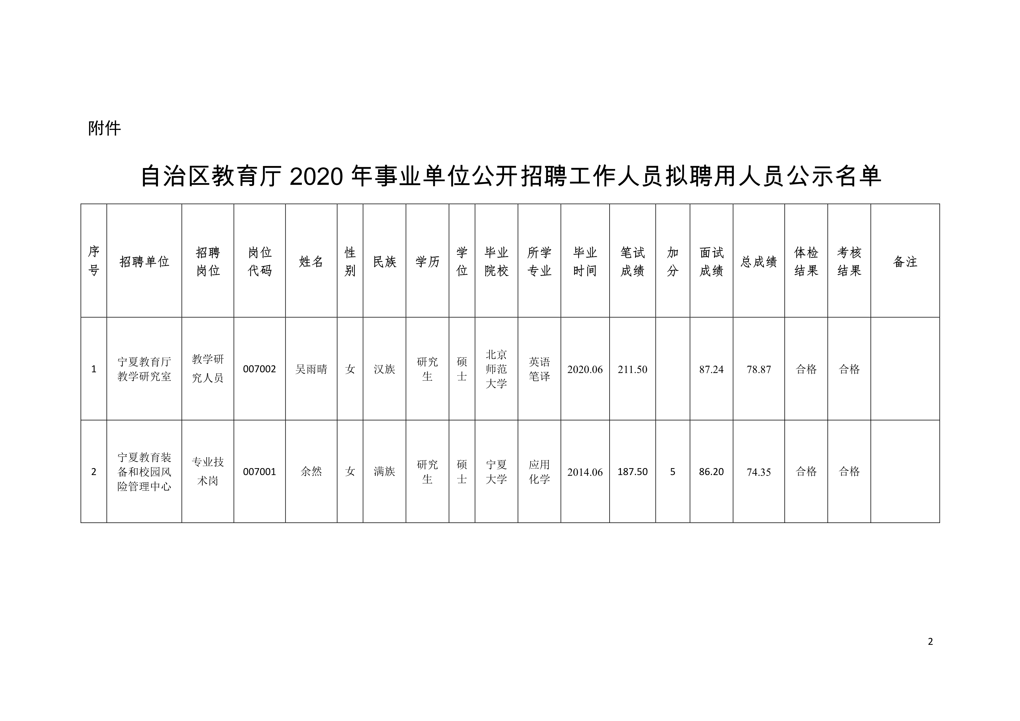 永川区成人教育事业单位招聘最新信息详解