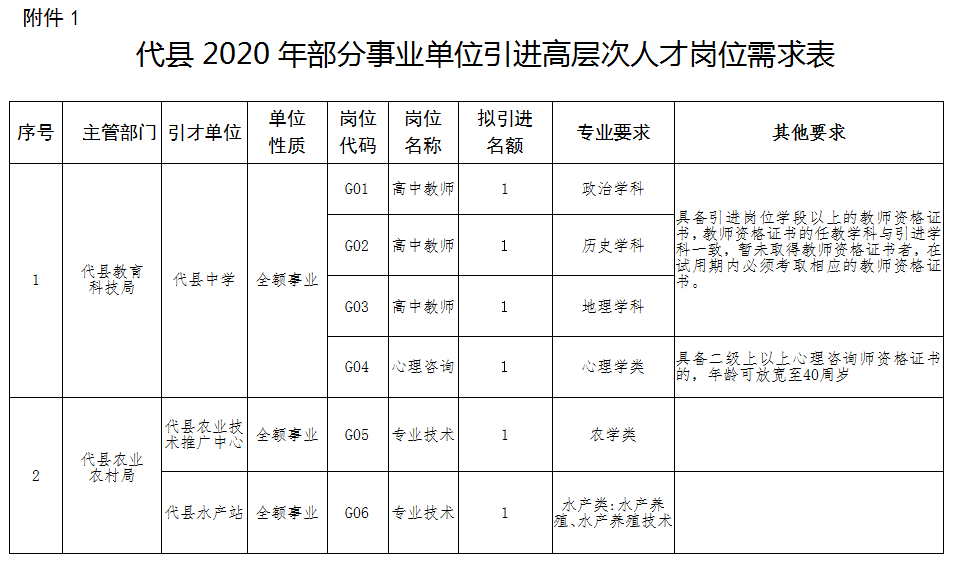 代王城镇最新招聘信息概述