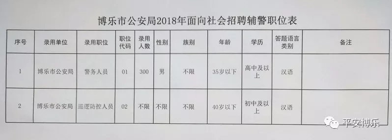 乐昌市公安局最新招聘信息概况