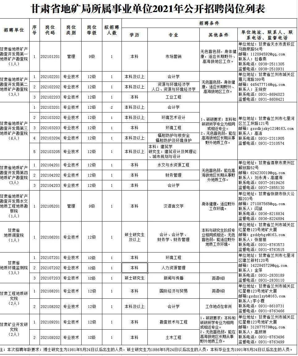 巫山县县级托养福利事业单位招聘启事概览