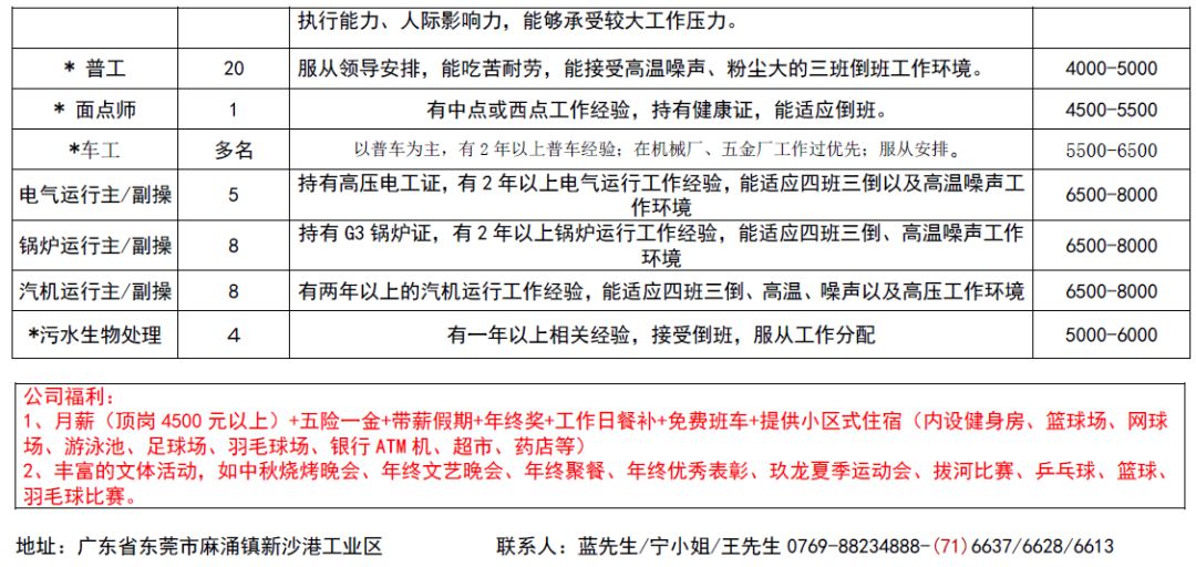 金灶镇最新招聘信息全面解析