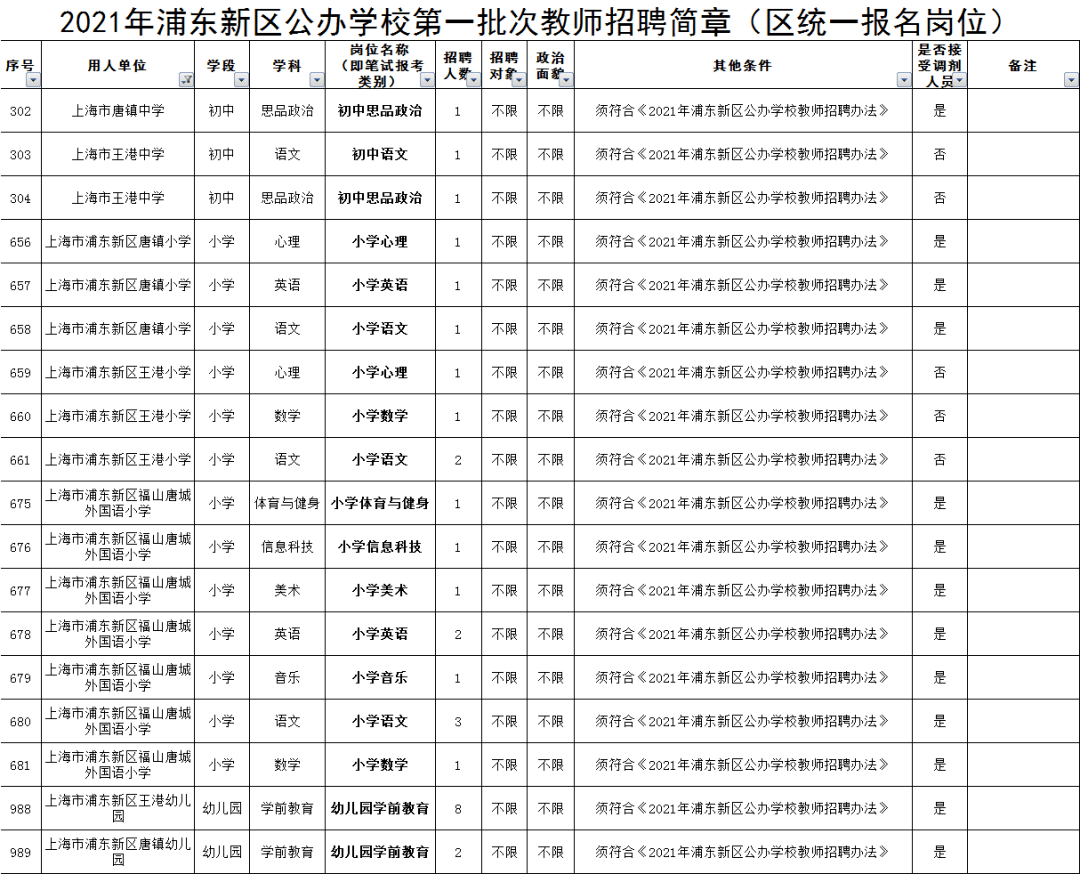 新浦区教育局最新招聘概览