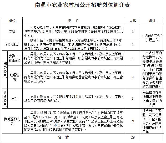 定结县农业农村局最新招聘信息及招聘动态概述