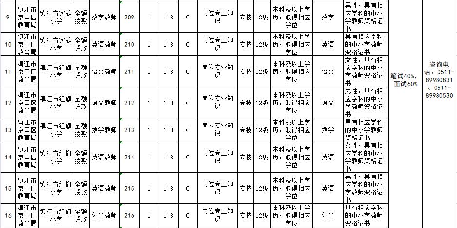 镇江市质量技术监督局最新招聘公告概览