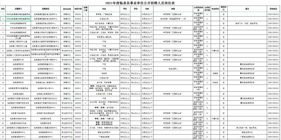 临泉县自然资源和规划局最新招聘公告详解