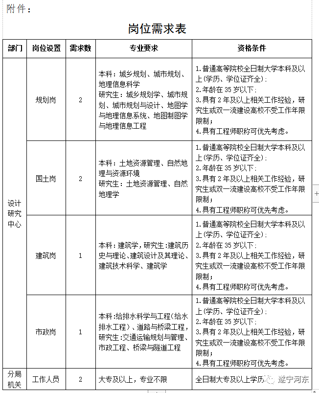 博湖县自然资源和规划局最新招聘细则及职位详解