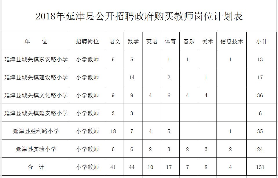 平顺县特殊教育事业单位最新发展规划