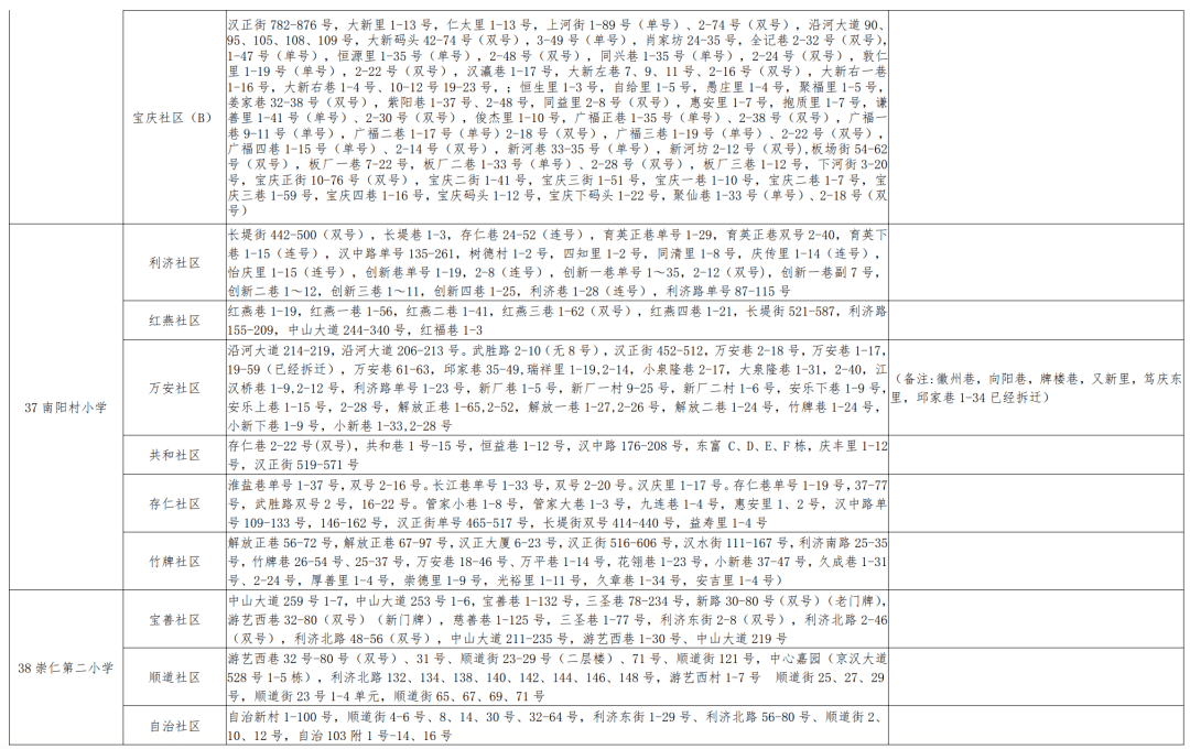 安次区初中人事任命重塑教育格局，引领未来之光启航点