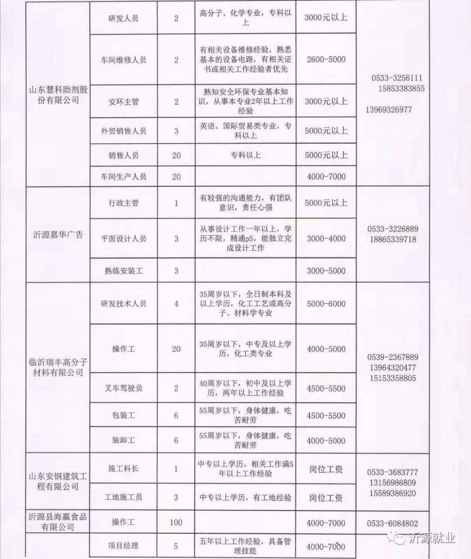 山西省运城市新绛县开发区最新招聘信息概览