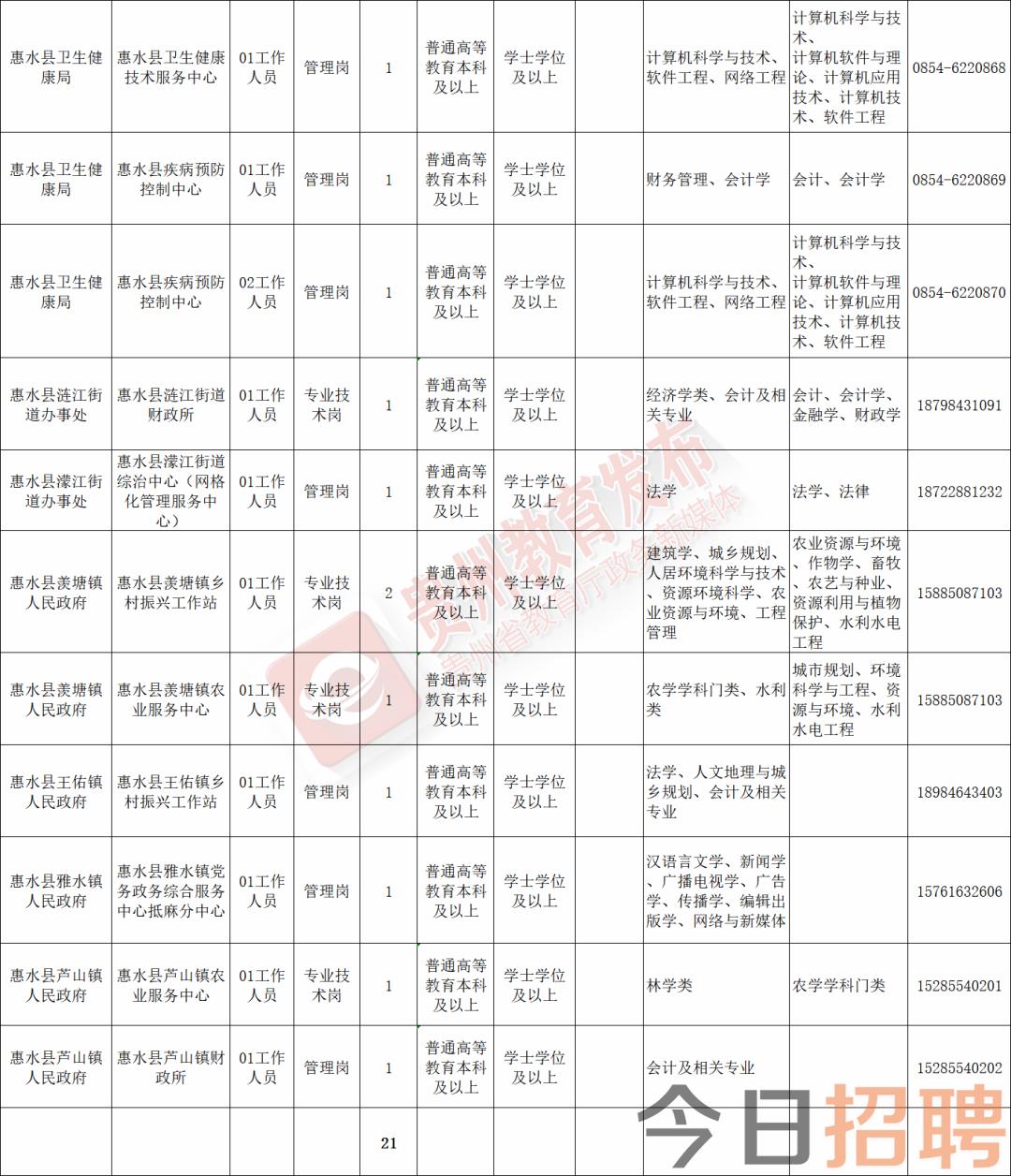 安陆市图书馆最新招聘信息