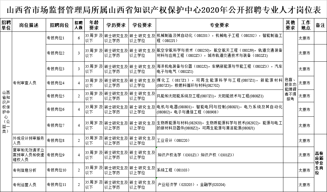 定襄县市场监督管理局最新招聘信息