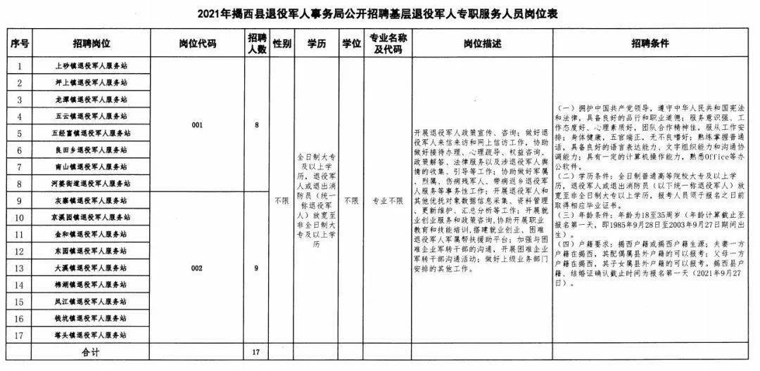 会泽县退役军人事务局招聘启事概览