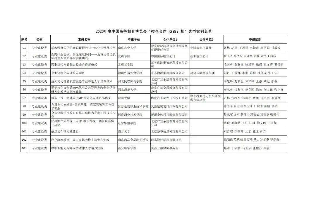 荣昌县成人教育事业单位发展规划展望