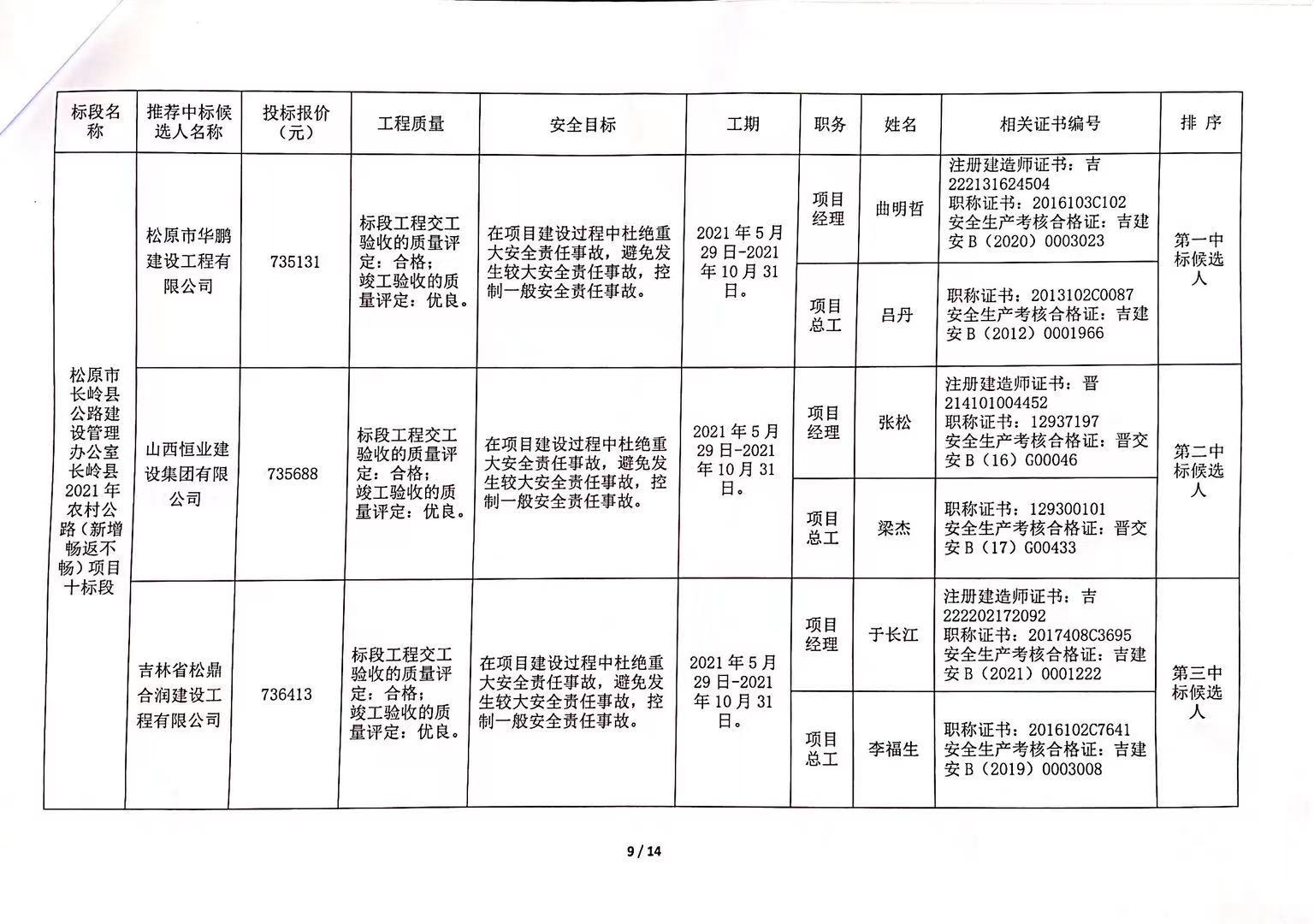 合水县公路维护监理事业单位发展规划展望