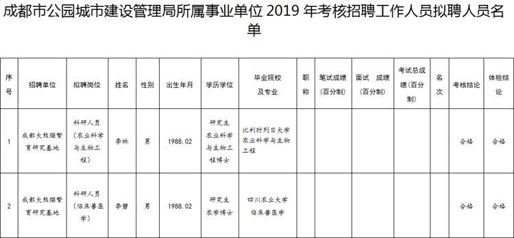 资阳市园林管理局最新招聘信息发布