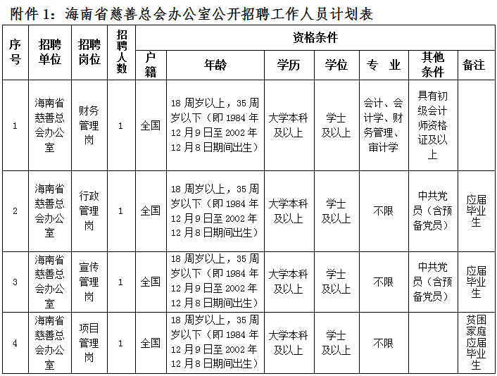 永乐群岛管理区最新招聘资讯汇总