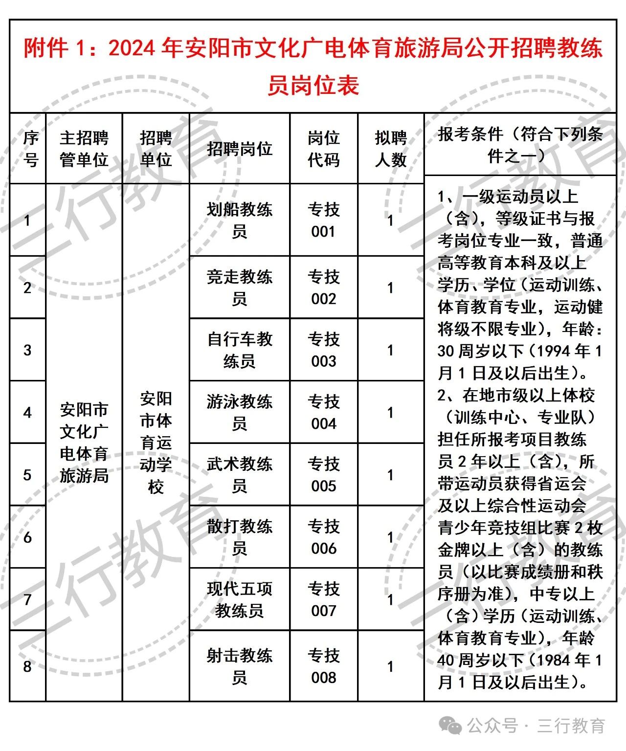 定襄县文化广电体育和旅游局最新招聘细节全面解析