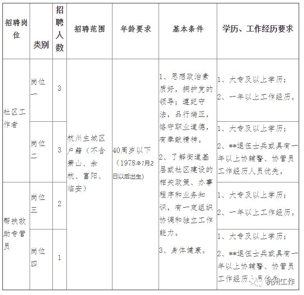 湖滨区科学技术和工业信息化局最新招聘启事概览