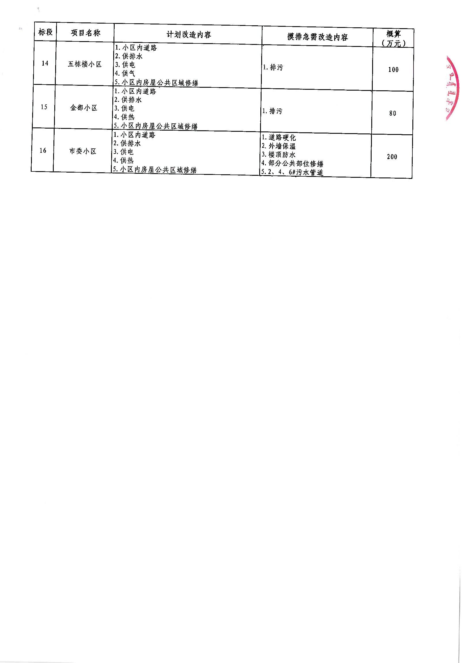 盐山县公路维护监理事业单位最新项目概览