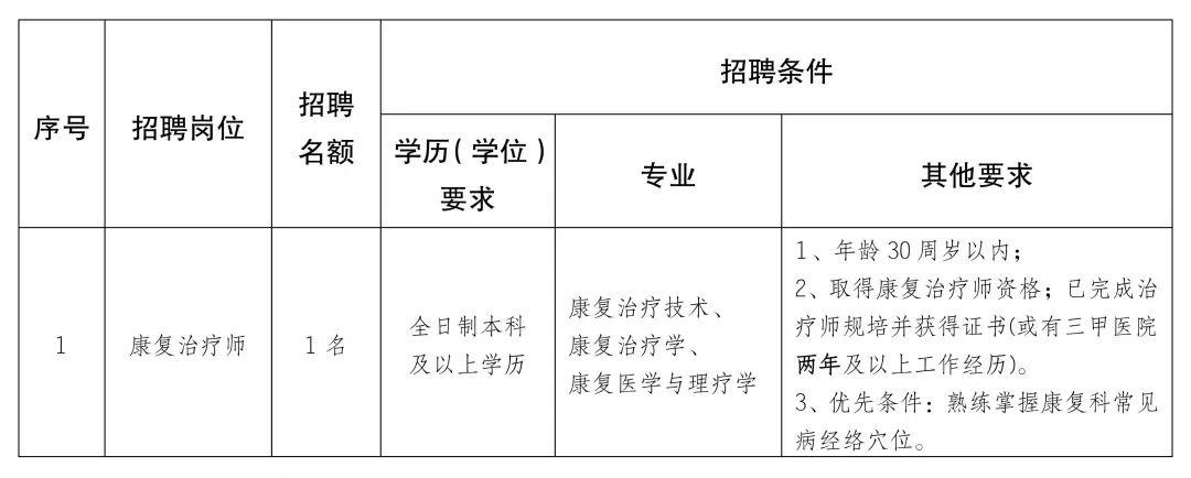 丛台区康复事业单位招聘最新信息汇总