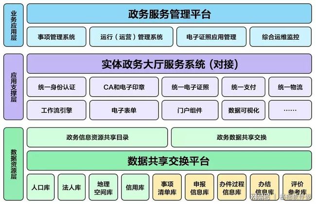 河东区数据和政务服务局最新项目，推动数字化转型，优化政务服务