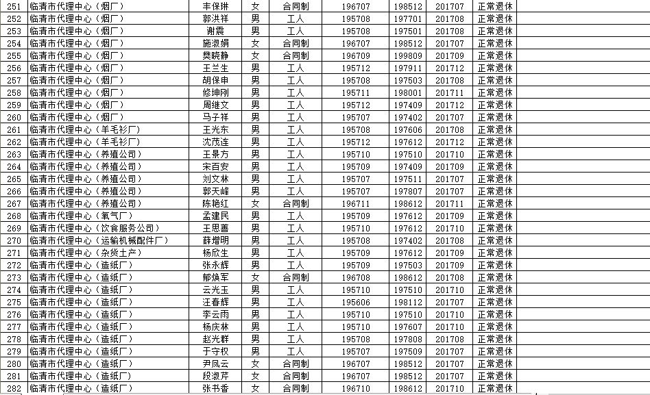 高平市托养福利事业单位最新项目概览