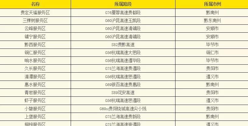 桐梓镇最新交通动态报道