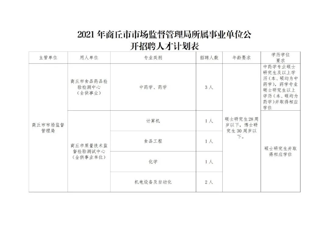 清苑县市场监督管理局最新招聘信息概览