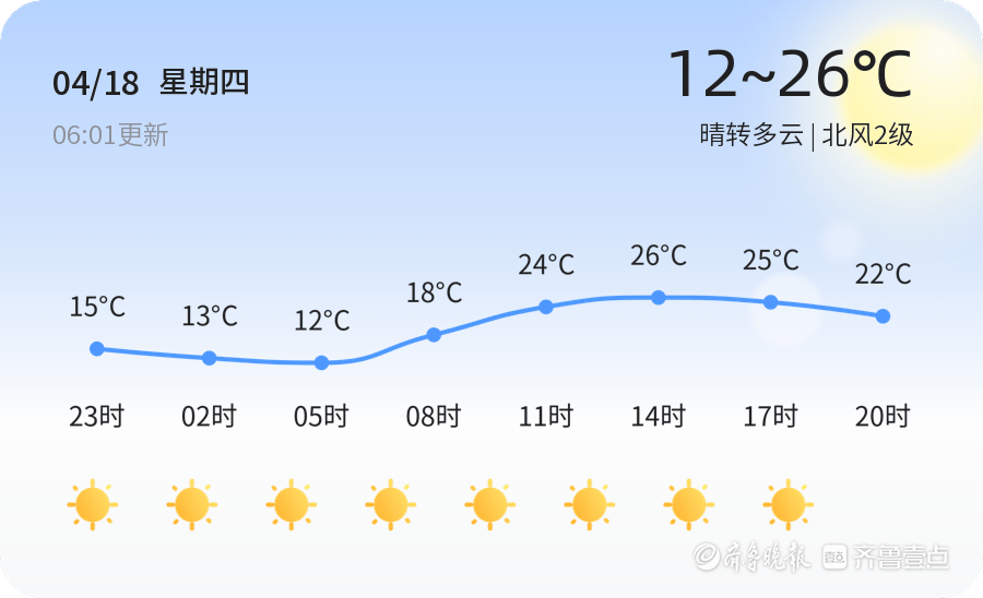 枣庄镇天气预报更新通知