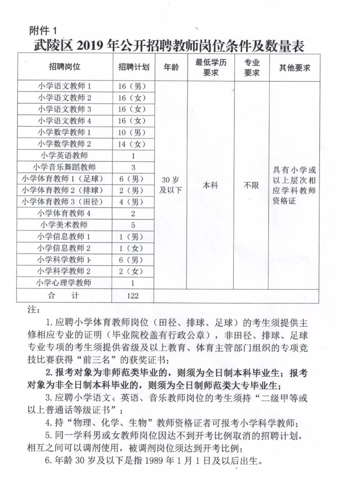 丰满区小学最新招聘信息及其相关细节探讨