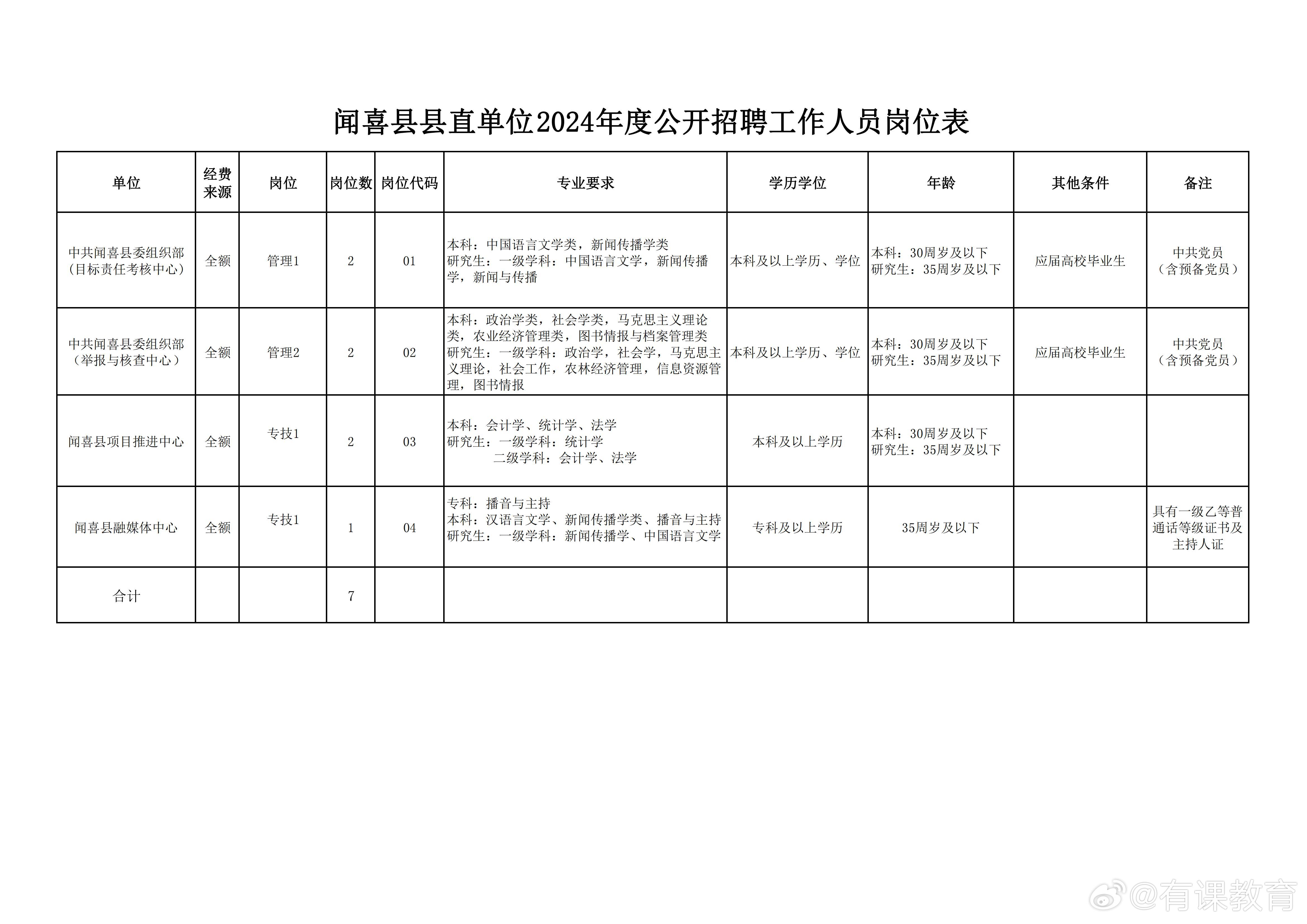 翼城县图书馆最新招聘信息与招聘细节深度解析