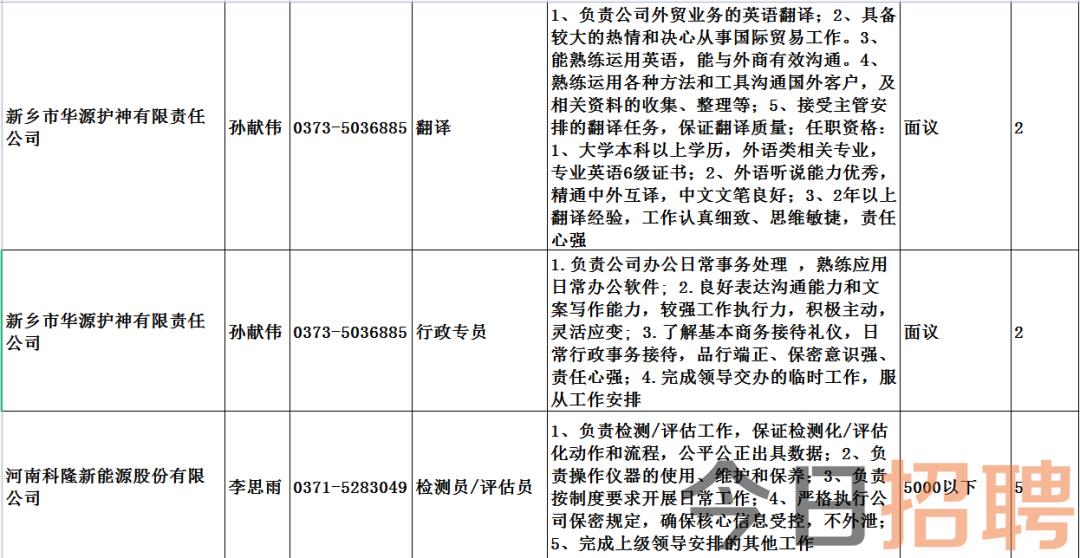 河南乡最新招聘信息汇总